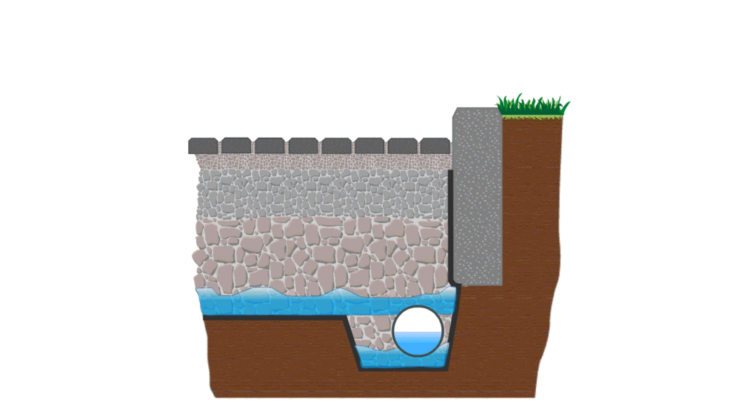Permeable-Pavers-Installation